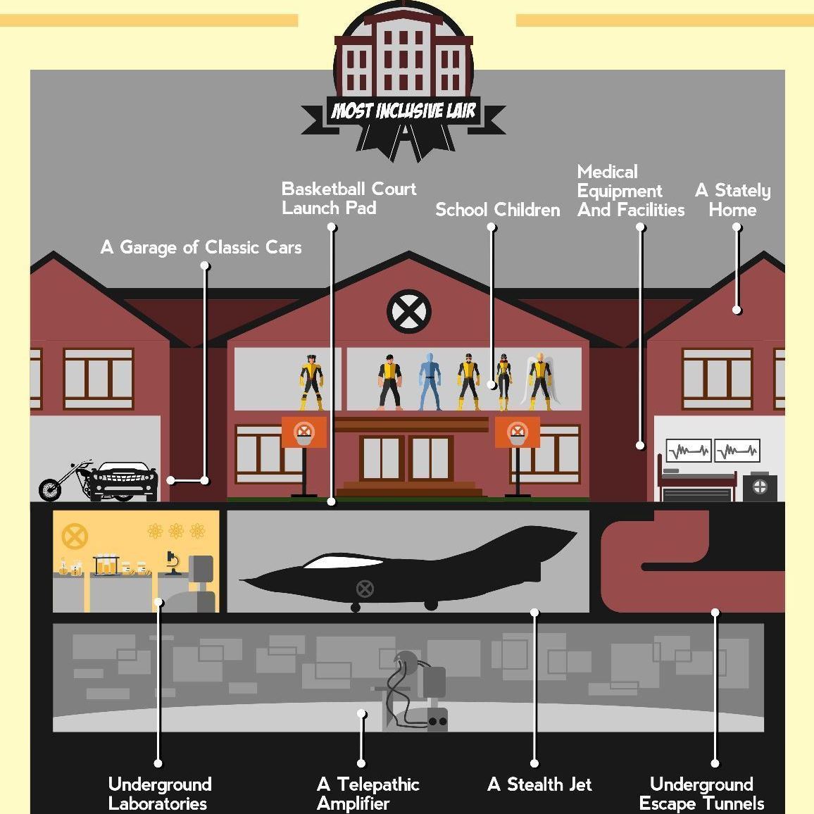 The Ultimate List Of Superhero Lairs